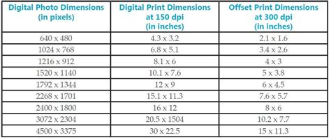 Pixel To Dpi Conversion Chart