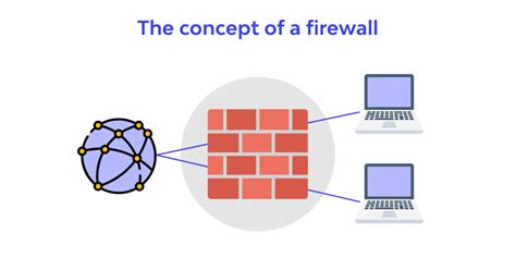 What Is A Firewall? Introduction Of Types Of Firewall + Application And ...