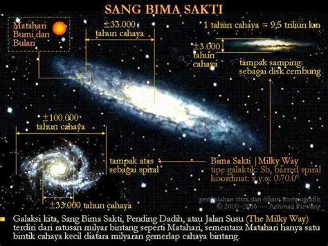 Galaxy Bima sakti (The Milky Way) - Gudang Ilmu