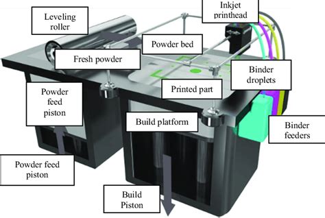 3d Printer Parts – Telegraph