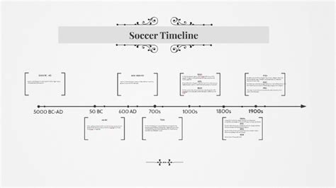 Soccer Timeline by Katherine Scott on Prezi