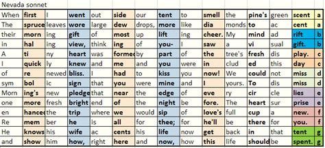 iambic heptameter – Every Sonnet