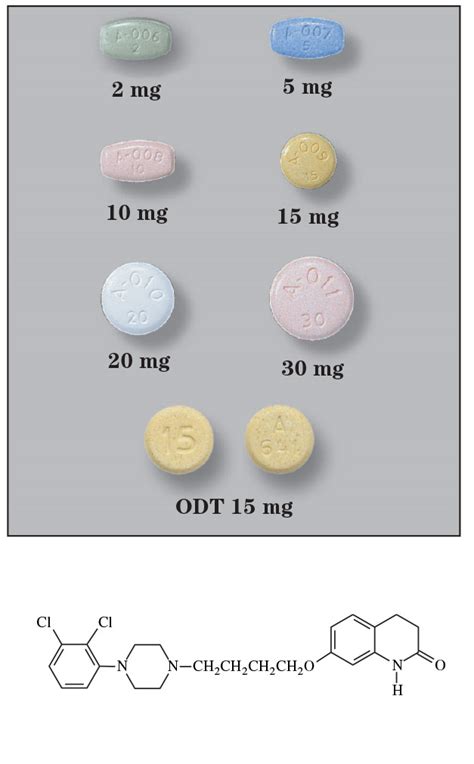 Aripiprazole – Sigler Drug Cards