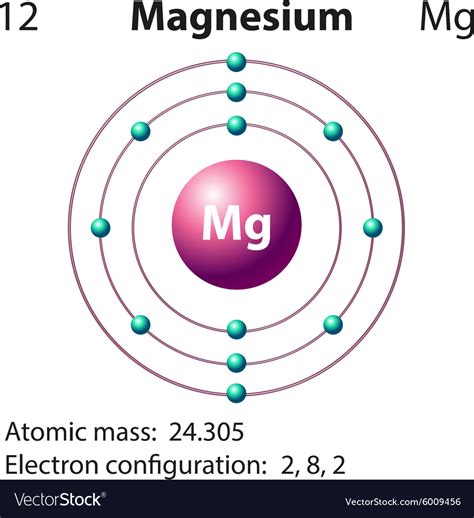 Diagram representation of the element magnesium Vector Image