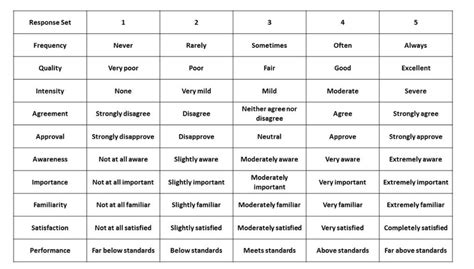 The Psychology Behind The Likert Scale | Free Download Nude Photo Gallery