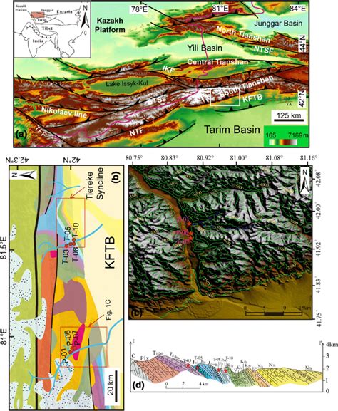 (a) General tectonic framework of the Tianshan with major faults. The ...