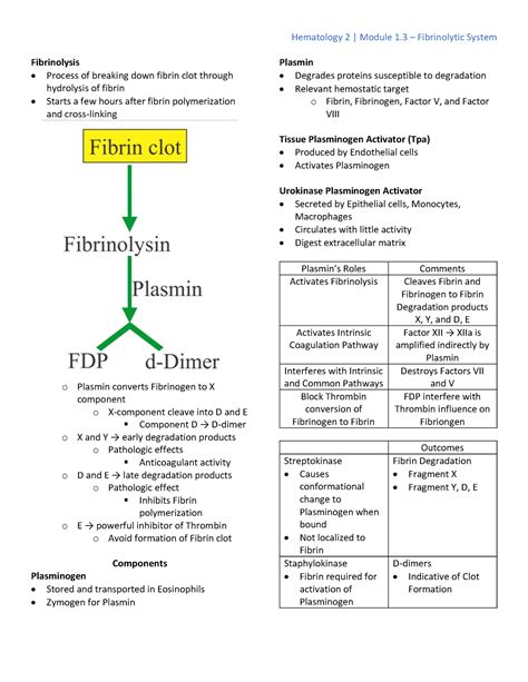 Fibrinolytic System - Hematology 2 | Module 1 – Fibrinolytic System ...