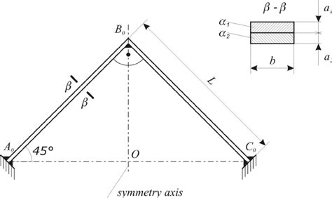 Model of the structure before forming process. | Download Scientific ...