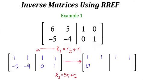 Understanding Matrix Algebra - YouTube