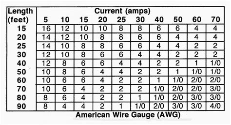 What Size Awg Wire For 200 Amp Service