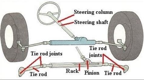 Front Wheel Steering System with Movable Headlights Report Download