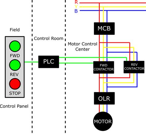 How To Wire A Plc Control Panel Wiring Diagram And Schematics ...