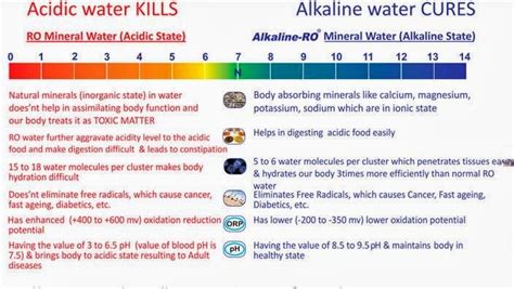 Benefits of Alkaline Water - Aussie Aqua Purified & Alkaline Drinking Water