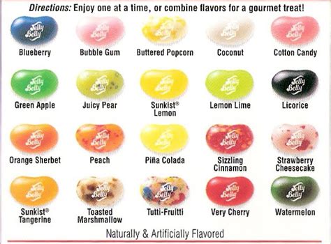 Explanation, Please!: Jelly Bean Flavors