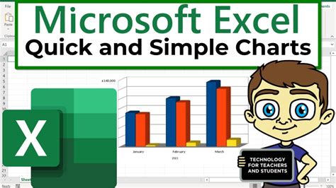 Excel Quick and Simple Charts Tutorial - QuadExcel.com