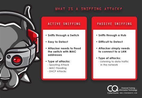 What is a Sniffing Attack? - CyberQuote Pte Ltd - Global