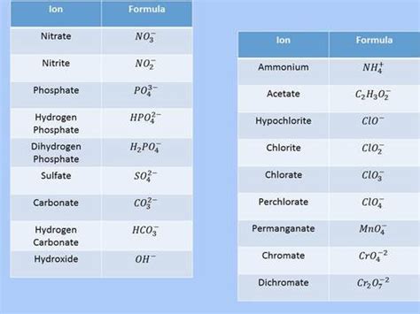 Section 11: Ionic Compounds - Mr. Beck's Chemistry