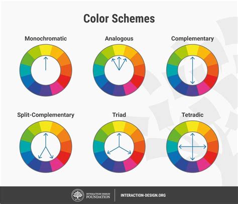 What is Color Theory? | IxDF