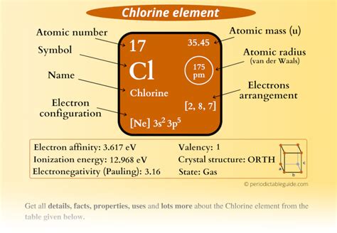 Chlorine Periodic Table | Cabinets Matttroy