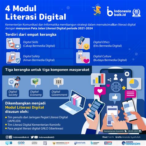 Apa Itu Literasi Digital Youtube - Riset