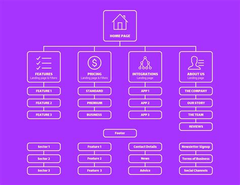 10+ Site Map Templates to Visualize Your Website – Avasta