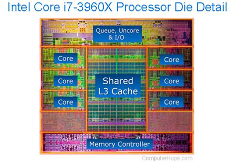 What is Cache?