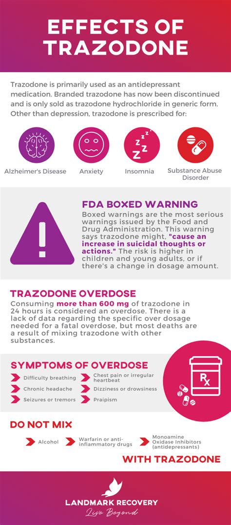 Effects of Trazodone Overdose