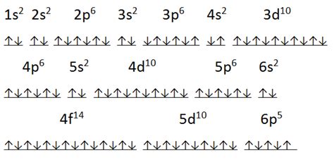 How to Find the Electron Configuration For Astatine {At}