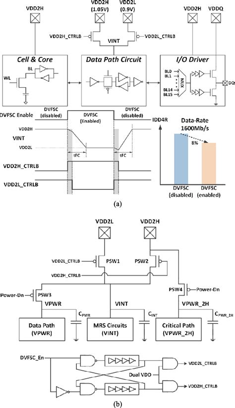 Figure 7 from A 7.5 Gb/s/pin 8-Gb LPDDR5 SDRAM With Various High-Speed ...