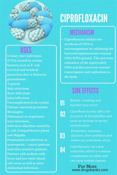 Ciprofloxacin (Ciproxin): Uses, Side Effects, Dosage | DrugsBank