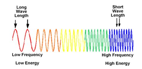 Photon Wavelength – EWT