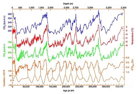 Milankovitch Cycle Photograph by Science Source