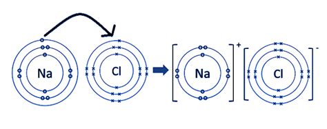 Lewis Dot Structure for Sodium Chloride - EnthuZiastic