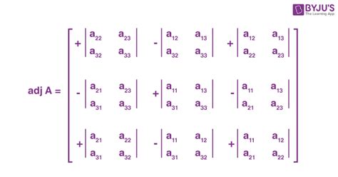 Adjoint of a Matrix (Adjugate Matrix) - Definition, Formula, Examples