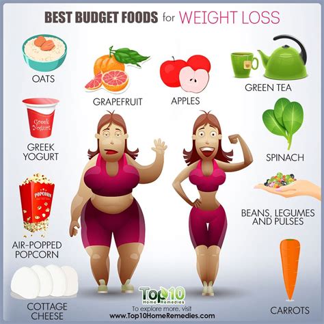 10 Best Budget Foods for Weight Loss | Top 10 Home Remedies