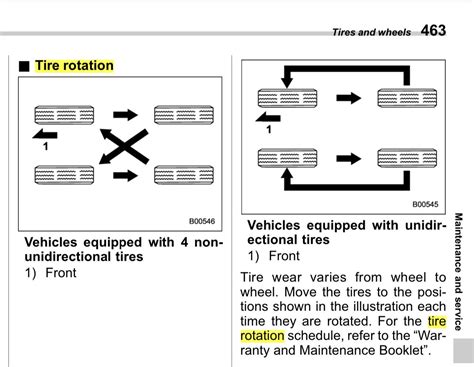 Tire rotation pattern | Subaru Ascent Forum