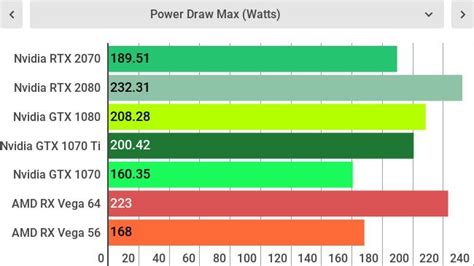 Nvidia GeForce RTX 2070 review | TechRadar