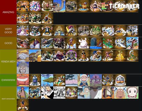 One Piece Alabasta Saga Characters Tier List (Community Rankings ...