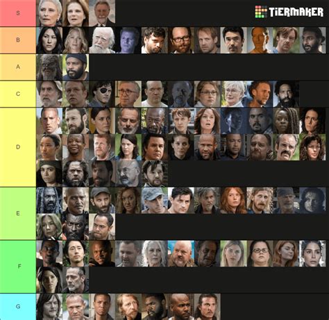 Ranking TWD characters by where they were in the social hierarchy ...