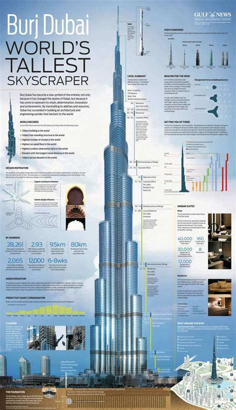 The Burj Khalifa - Love Infographics | Dubai architecture, Hotel design ...