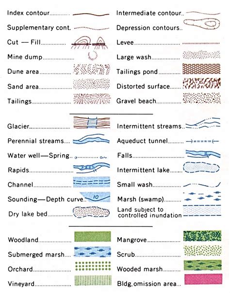 Water Legend | Fun | Pinterest | Map, Cartography and Map symbols