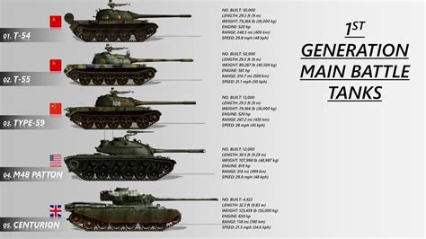 The 9 Different Types Of First Generation Main Battle Tanks - YouTube