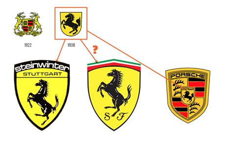 Porsche Vs Ferrari Logo