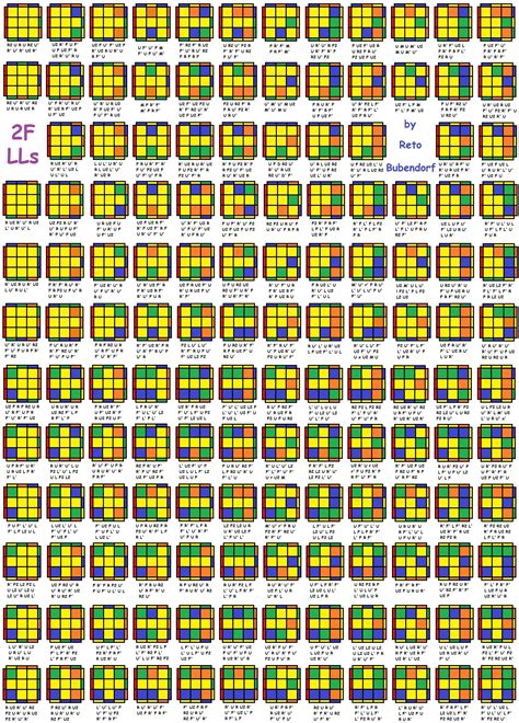 Cube User S Guide