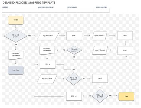 Simple Process Map Template Collection