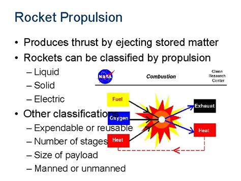 Rocket Propulsion Types of Propulsion Systems All propulsion