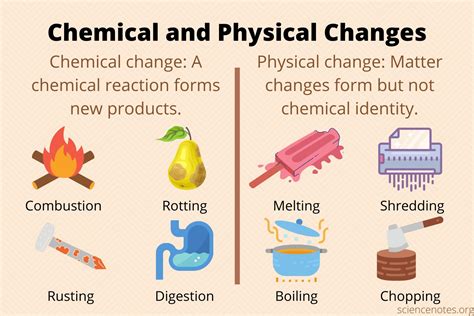 Chemical and Physical Changes of Matter