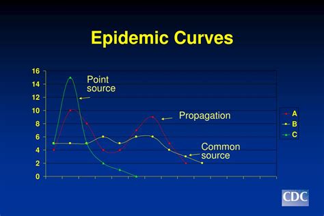 PPT - Evaluation and Management of Infectious Disease Outbreaks in ...