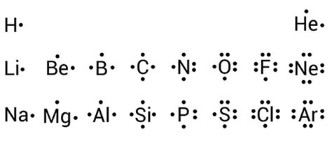 Electron Dot Diagram For Sodium Chloride