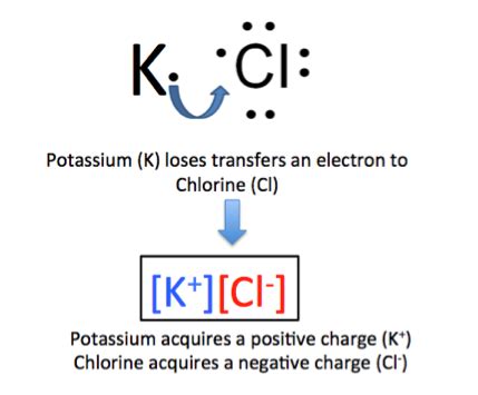 What is Potassium Chloride? - Uses, Formula & Side Effects - Video ...